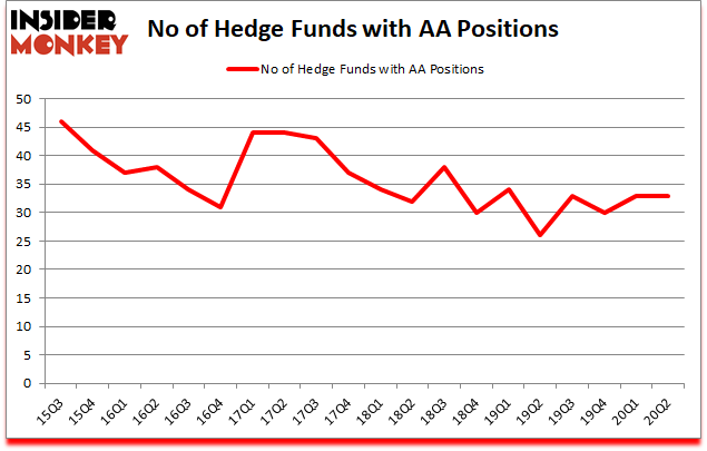 Is AA A Good Stock To Buy?