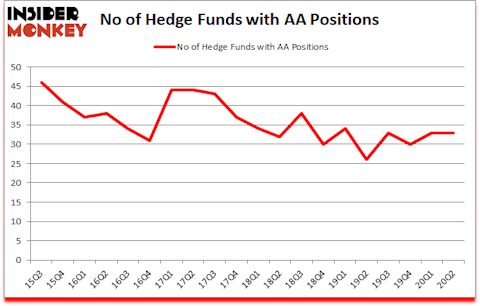 Is AA A Good Stock To Buy?