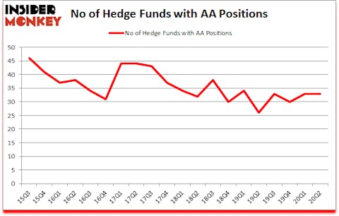 Is AA A Good Stock To Buy?