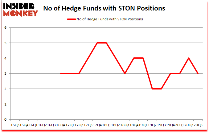Is STON A Good Stock To Buy?