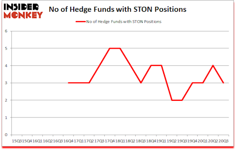 Is STON A Good Stock To Buy?