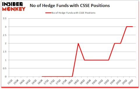 Is CSSE A Good Stock To Buy?