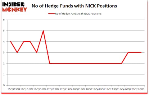 Is NICK A Good Stock To Buy?