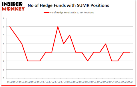 Is SUMR A Good Stock To Buy?