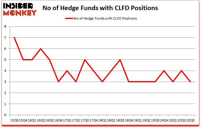 Is CLFD A Good Stock To Buy?