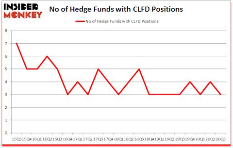 Is CLFD A Good Stock To Buy?