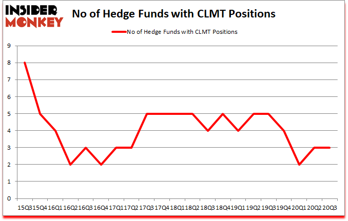 Is CLMT A Good Stock To Buy?