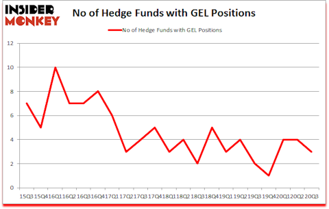 Is GEL A Good Stock To Buy?
