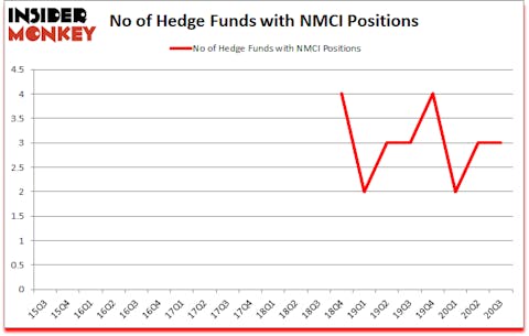 Is NMCI A Good Stock To Buy?