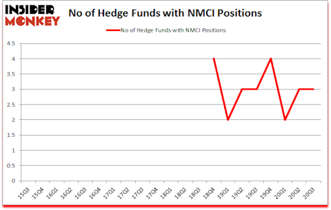 Is NMCI A Good Stock To Buy?