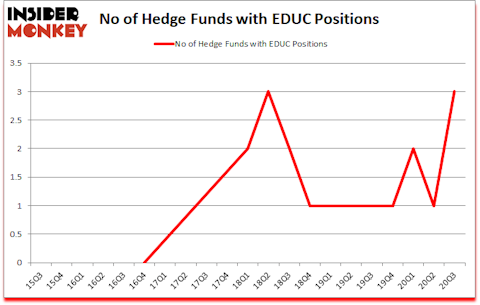 Is EDUC A Good Stock To Buy?