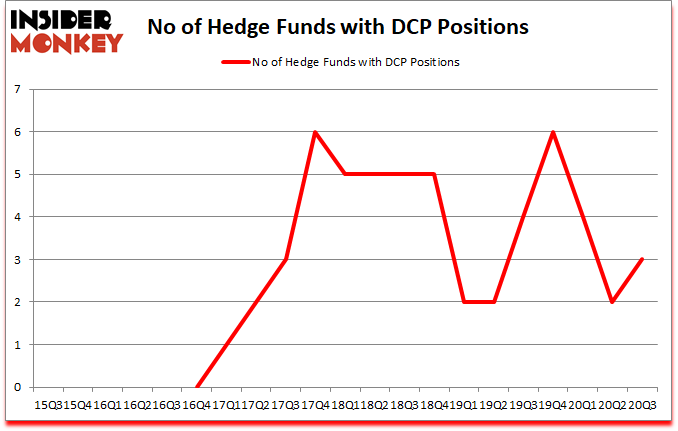 Is DCP A Good Stock To Buy?