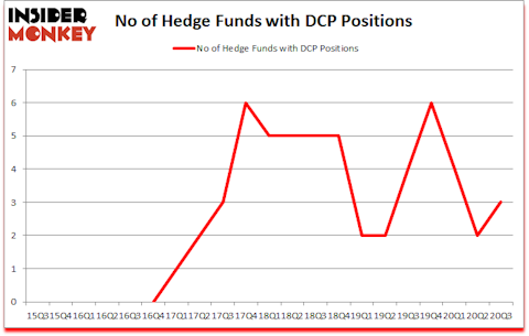 Is DCP A Good Stock To Buy?
