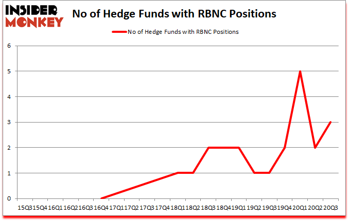 Is RBNC A Good Stock To Buy?