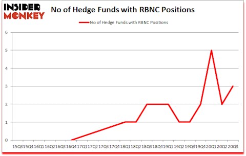 Is RBNC A Good Stock To Buy?
