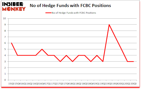 Is FCBC A Good Stock To Buy?