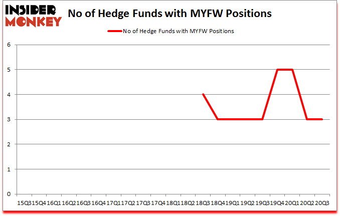 Is MYFW A Good Stock To Buy?
