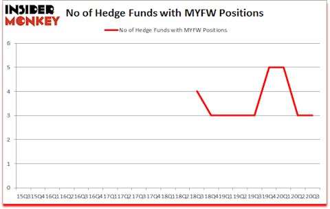 Is MYFW A Good Stock To Buy?