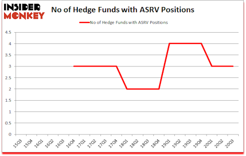 Is ASRV A Good Stock To Buy?