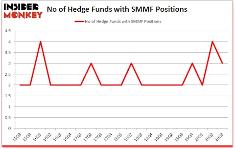 Is SMMF A Good Stock To Buy?