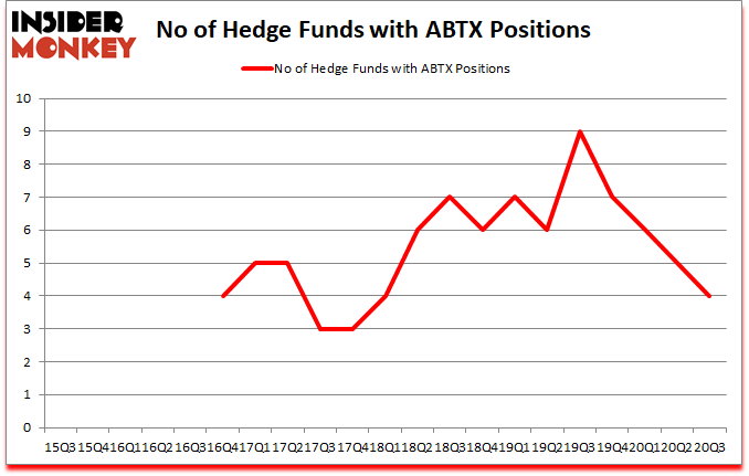 Is ABTX A Good Stock To Buy?