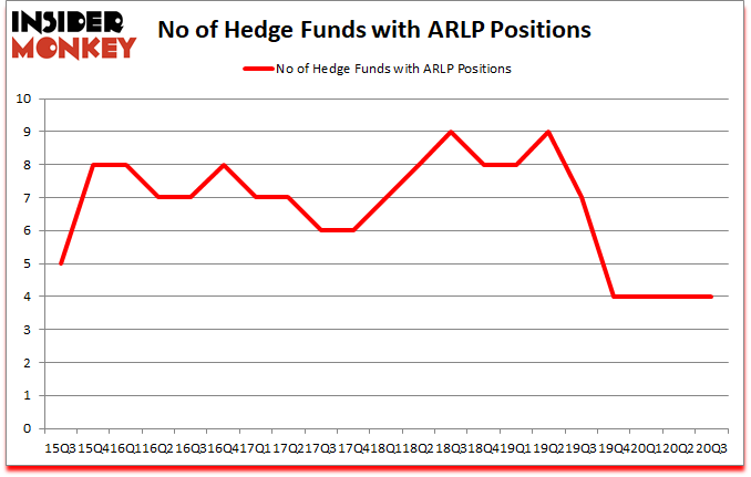 Is ARLP A Good Stock To Buy?