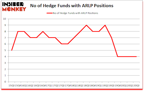 Is ARLP A Good Stock To Buy?