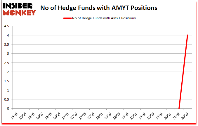 Is AMYT A Good Stock To Buy?