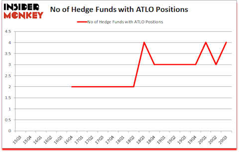 Is ATLO A Good Stock To Buy?