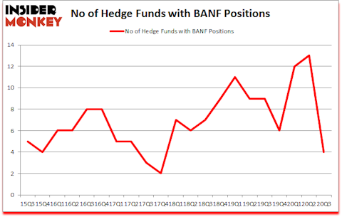 Is BANF A Good Stock To Buy?