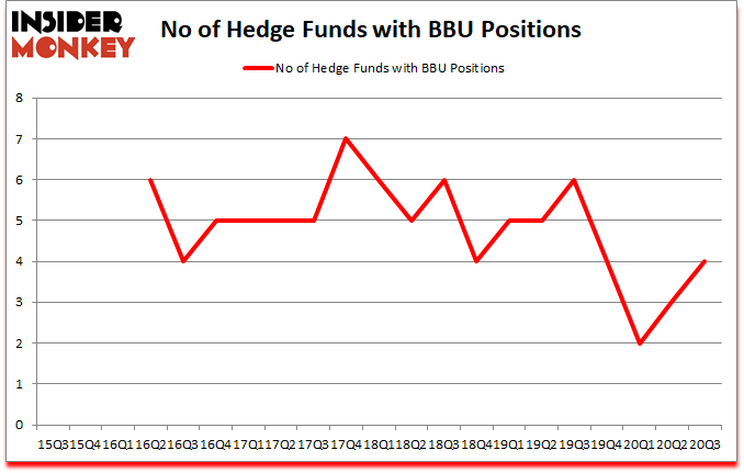 Is BBU A Good Stock To Buy?