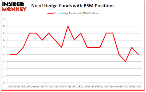 Is BSM A Good Stock To Buy?