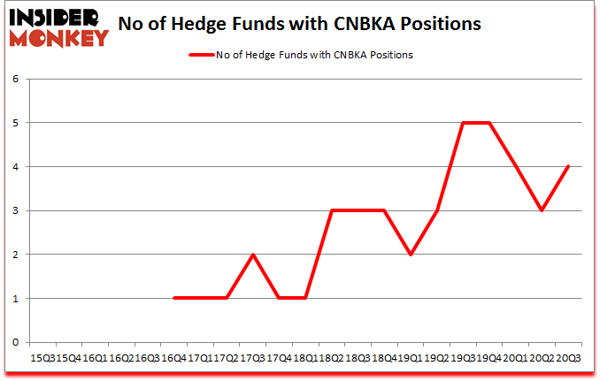Is CNBKA A Good Stock To Buy?
