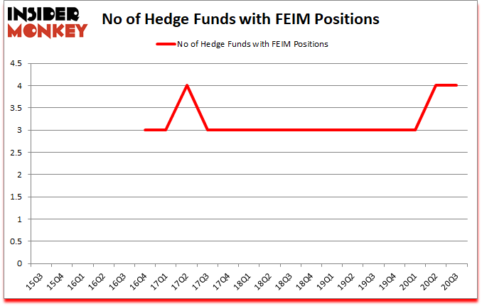 Is FEIM A Good Stock To Buy?
