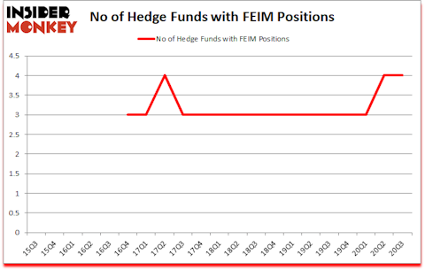 Is FEIM A Good Stock To Buy?