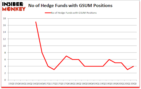 Is GSUM A Good Stock To Buy?