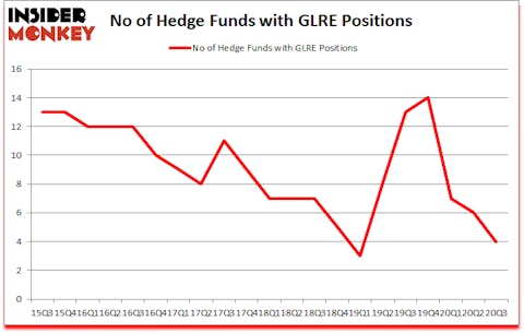Is GLRE A Good Stock To Buy?