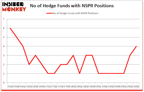 Is NSPR A Good Stock To Buy?