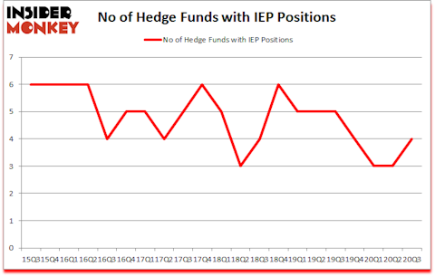 Is IEP A Good Stock To Buy?