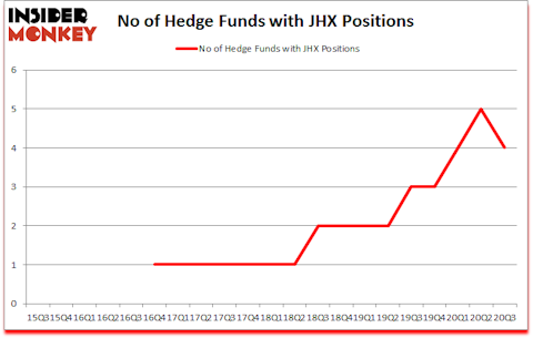 Is JHX A Good Stock To Buy?