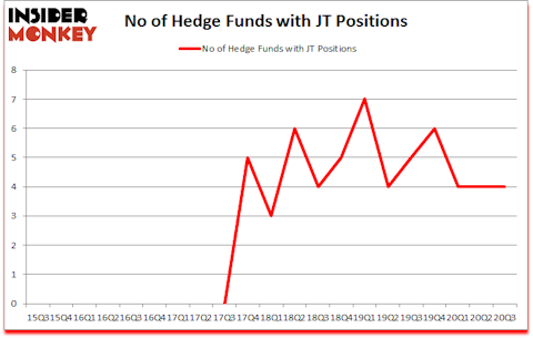 Is JT A Good Stock To Buy?