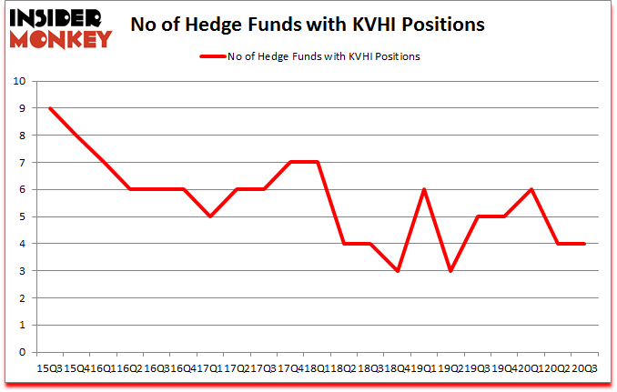 Is KVHI A Good Stock To Buy?