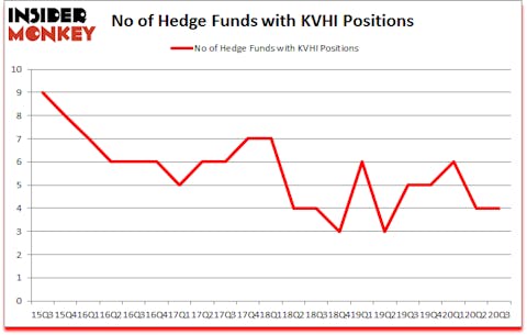Is KVHI A Good Stock To Buy?