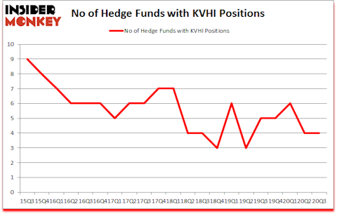 Is KVHI A Good Stock To Buy?