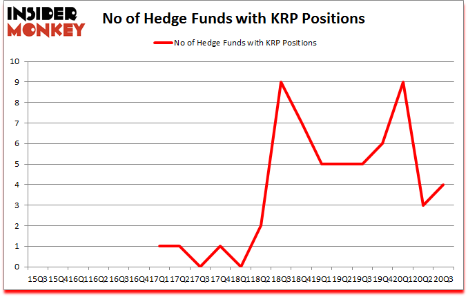 Is KRP A Good Stock To Buy?