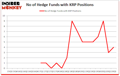 Is KRP A Good Stock To Buy?