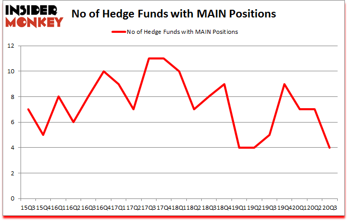 Is MAIN A Good Stock To Buy?