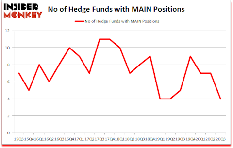Is MAIN A Good Stock To Buy?
