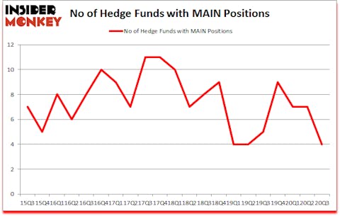 Is MAIN A Good Stock To Buy?
