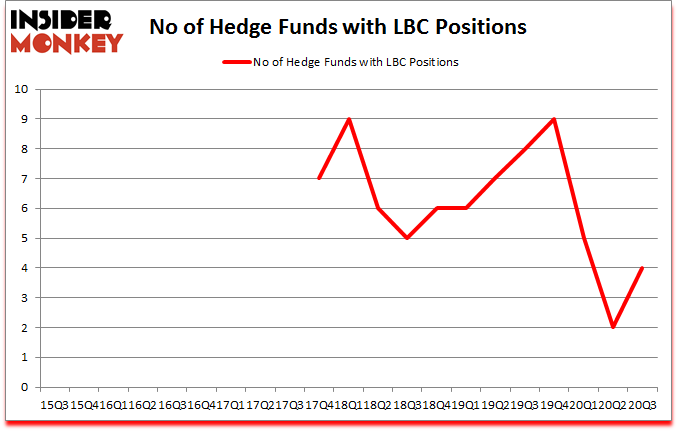 Is LBC A Good Stock To Buy?